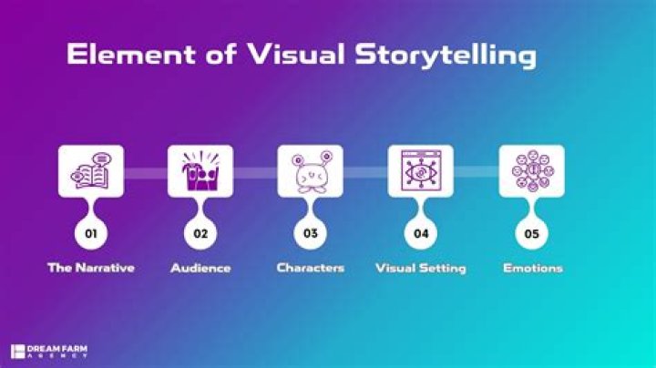 A Journey Of Introspection, Storytelling, And Impact