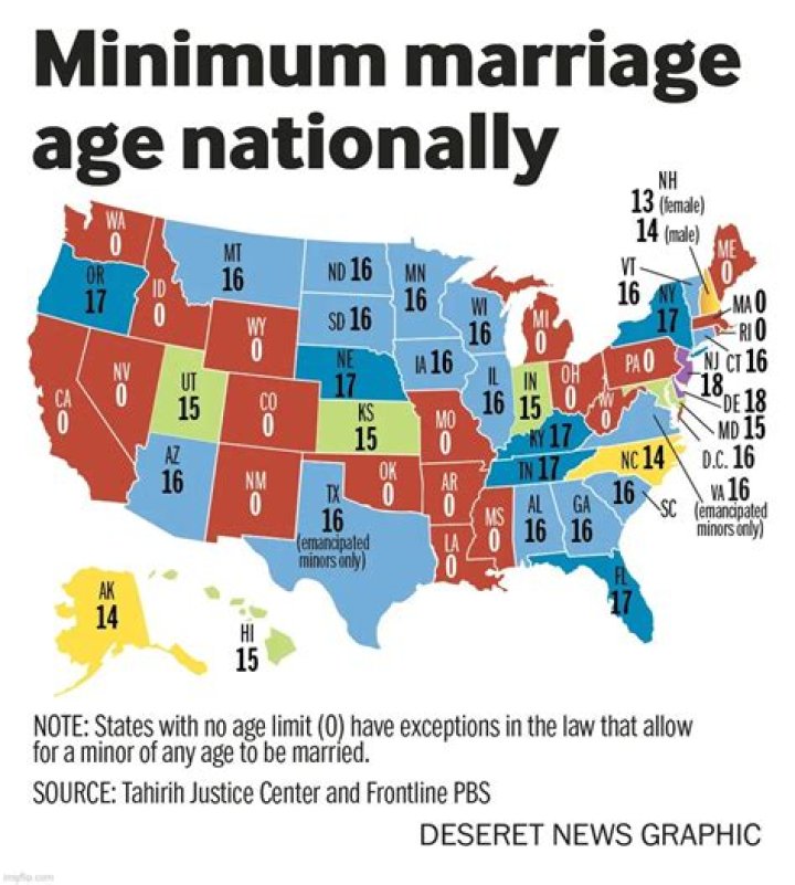 Age, Marriage, Heritage, And Wealth Revealed