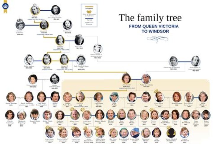 Ancestry Of Terrence Howard: Unearthing His Family History