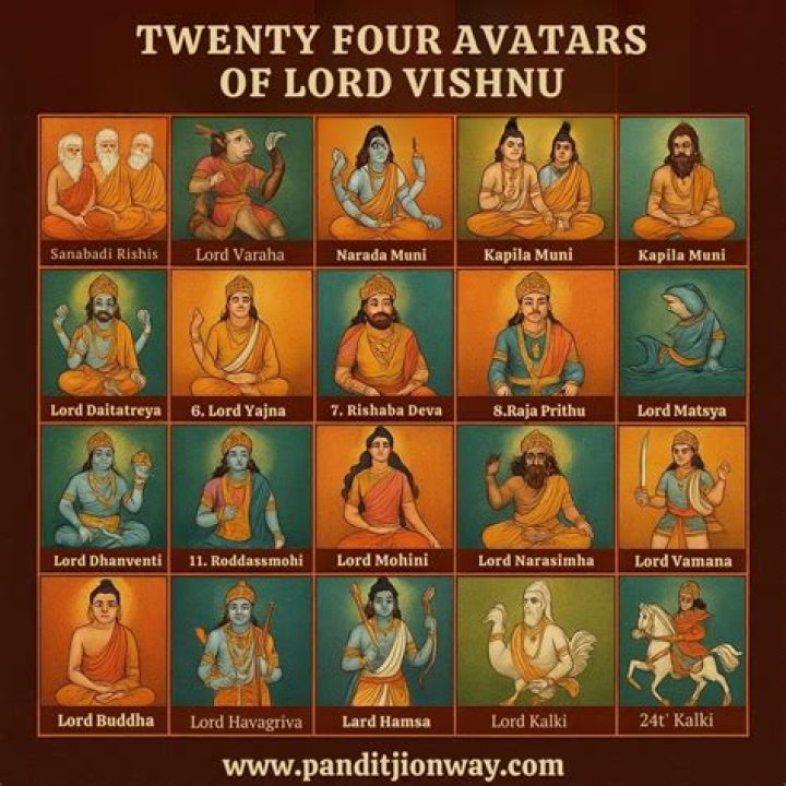 Are there 10 or 24 avatars of Vishnu?