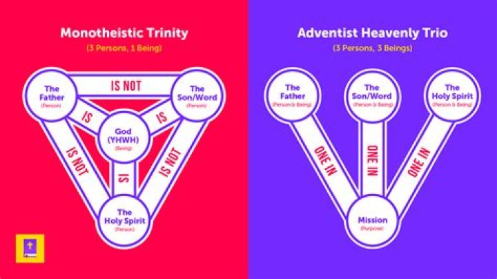 Do Catholics believe in the Trinity?
