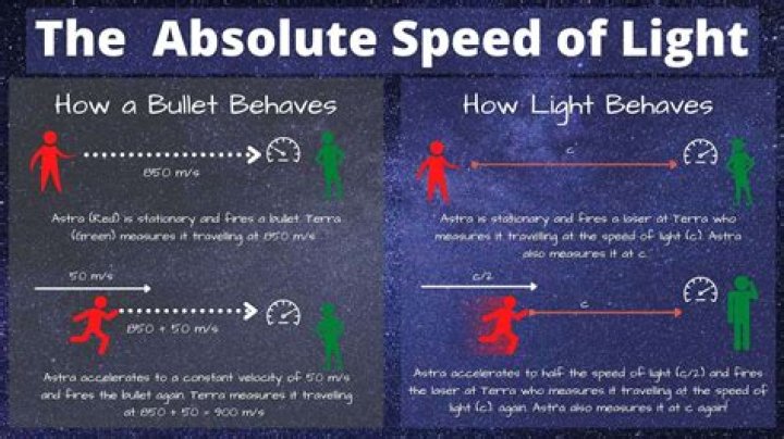 Does time stop at the speed of light?