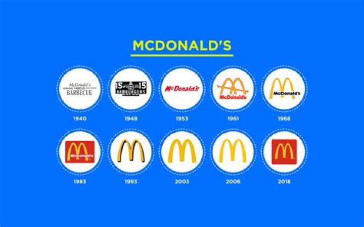 How old is the last name McDonald?