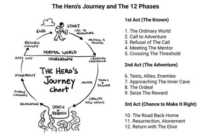 Kirk Cameron's Journey And Legacy
