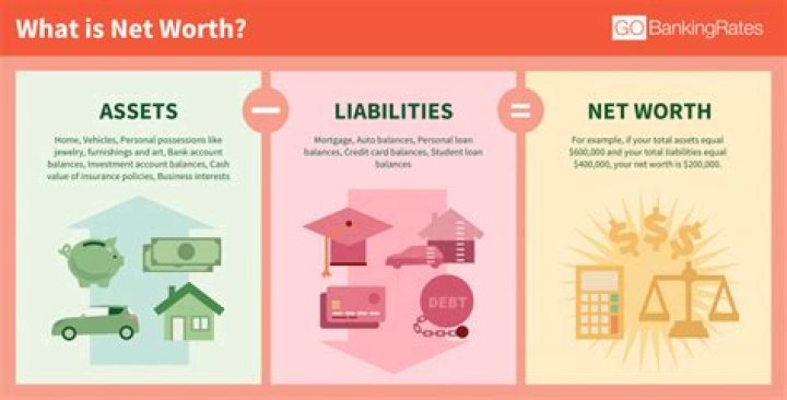 Net Worth, Investments, And Financial Insights