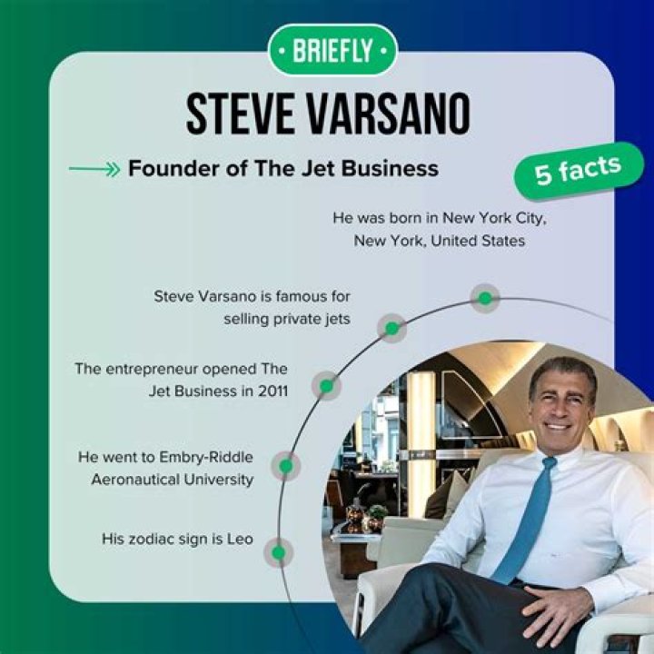 Steve Varsano Net Worth, Know everything about the Founder of the The Jet Business