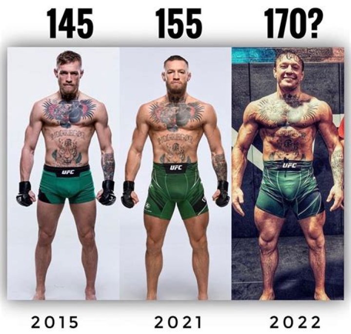 The Ultimate Guide To Conor McGregor's Height