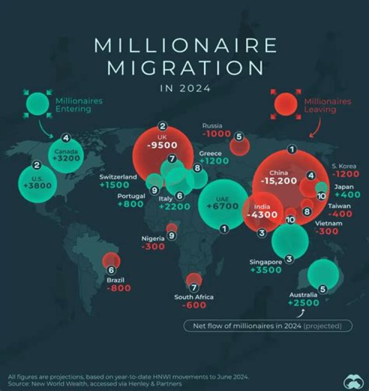 Top 17 Millionaires Of 2024
