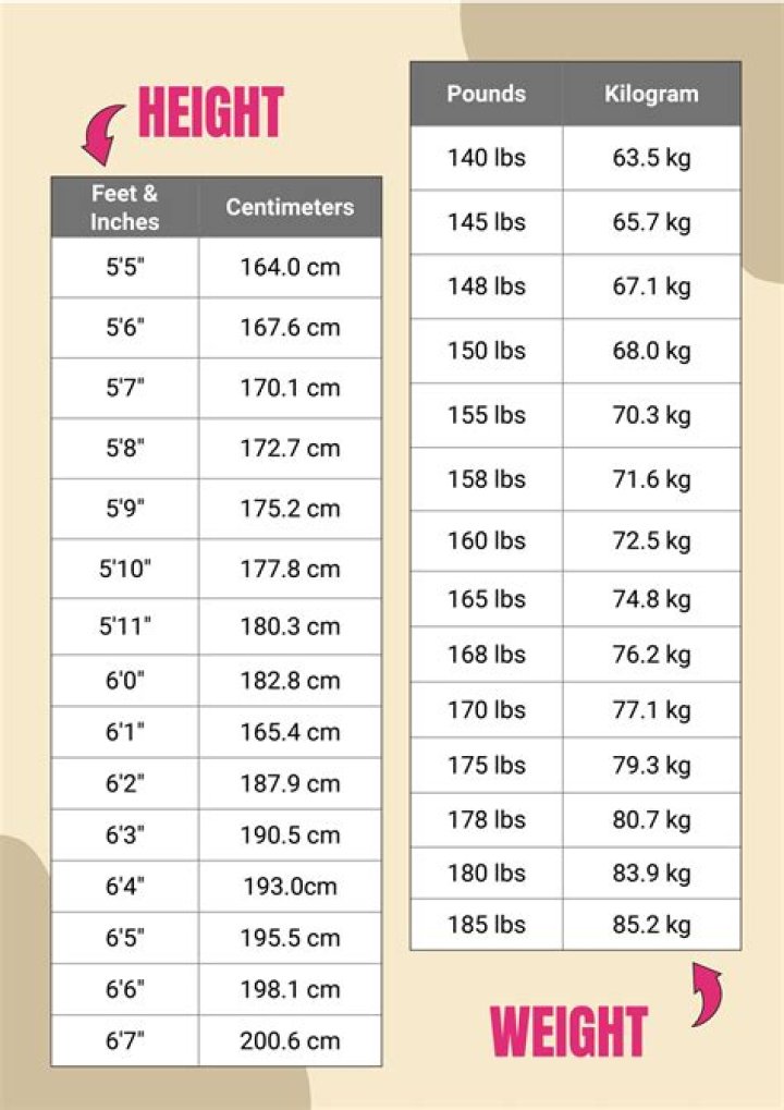 Tye Sheridan height and weight Measurement in meters, feet, KG and Ibs