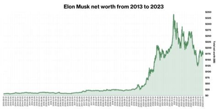 Uncover Justin Trudeau's Net Worth In 2024: Unveiling His Financial Journey