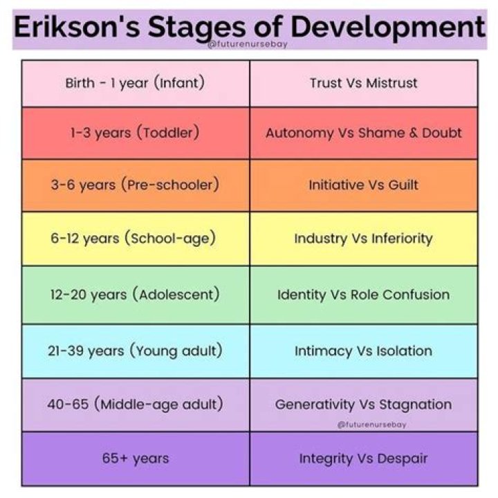 Unlocking The Secrets Of Child Development: Discoveries And Insights