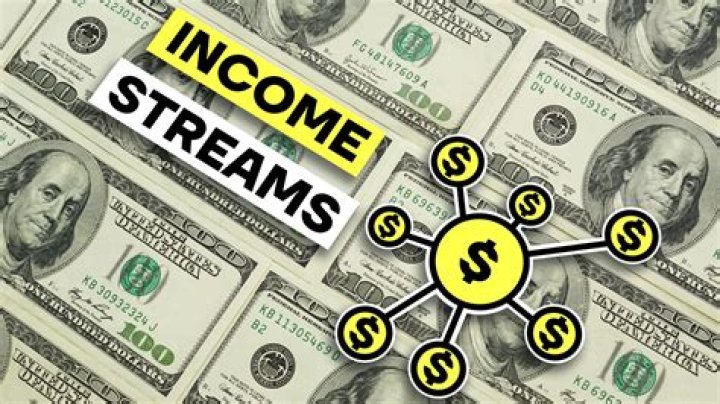 Unraveling Income Streams, Growth Strategies, And Financial Insights