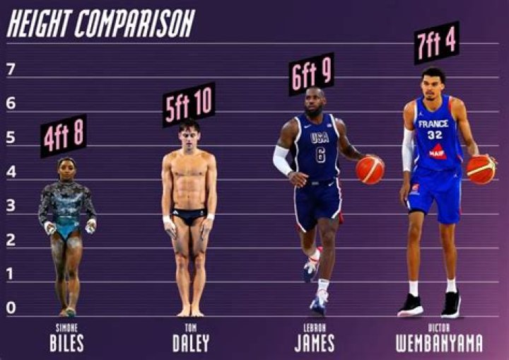 Unveiling James Franco's Height And Its Impact